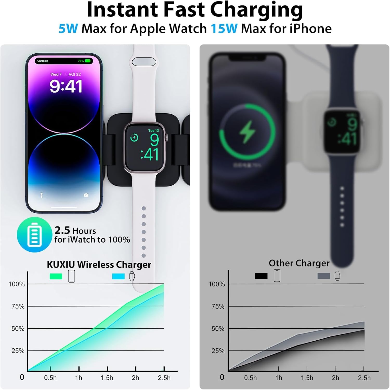 Foldable 3 in 1 Fast Wireless  – Wireless Charger Watch Bewertung und Preis