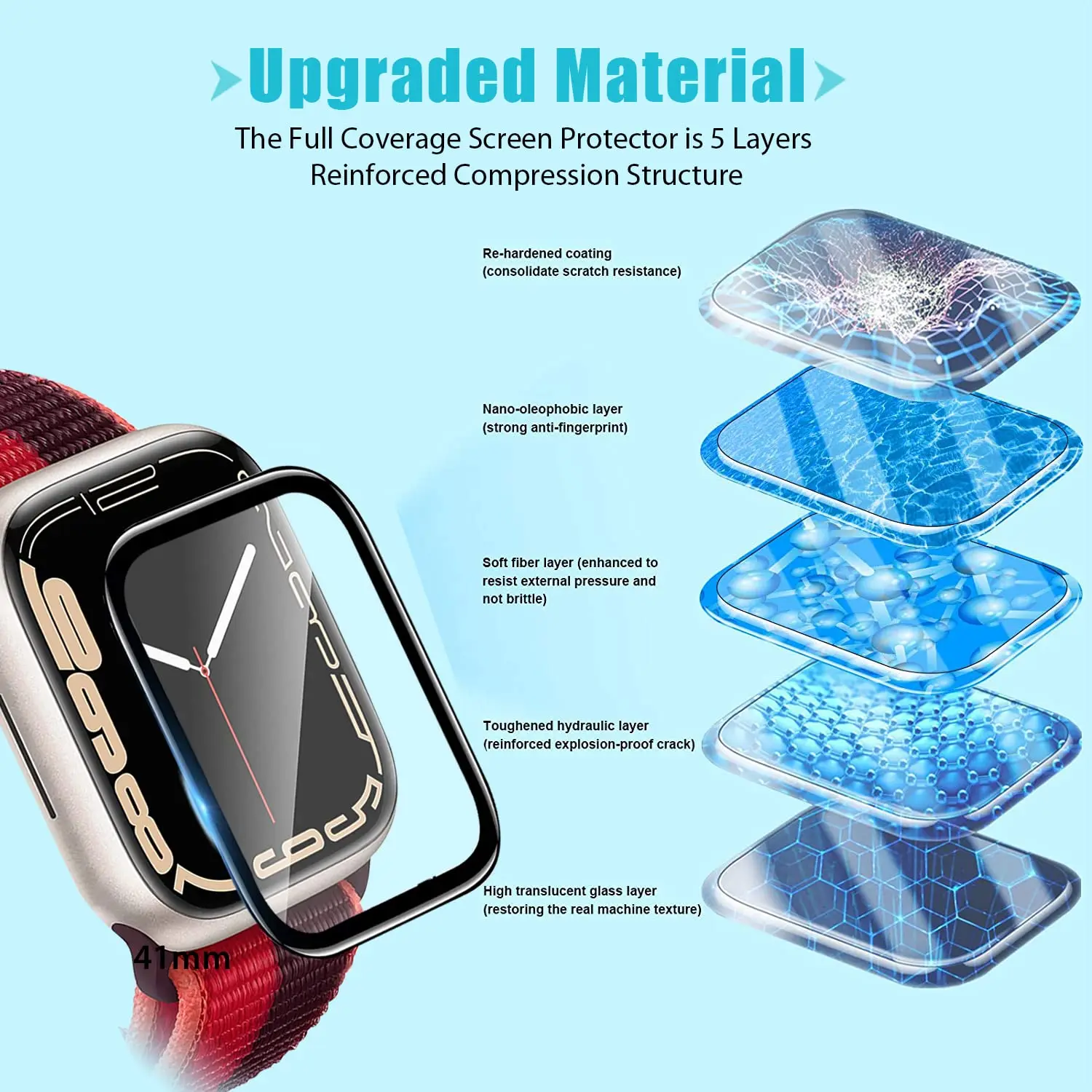 Screen Protector 3D Tempered F – Apple Smartwatch Accessories Bewertung und Preis