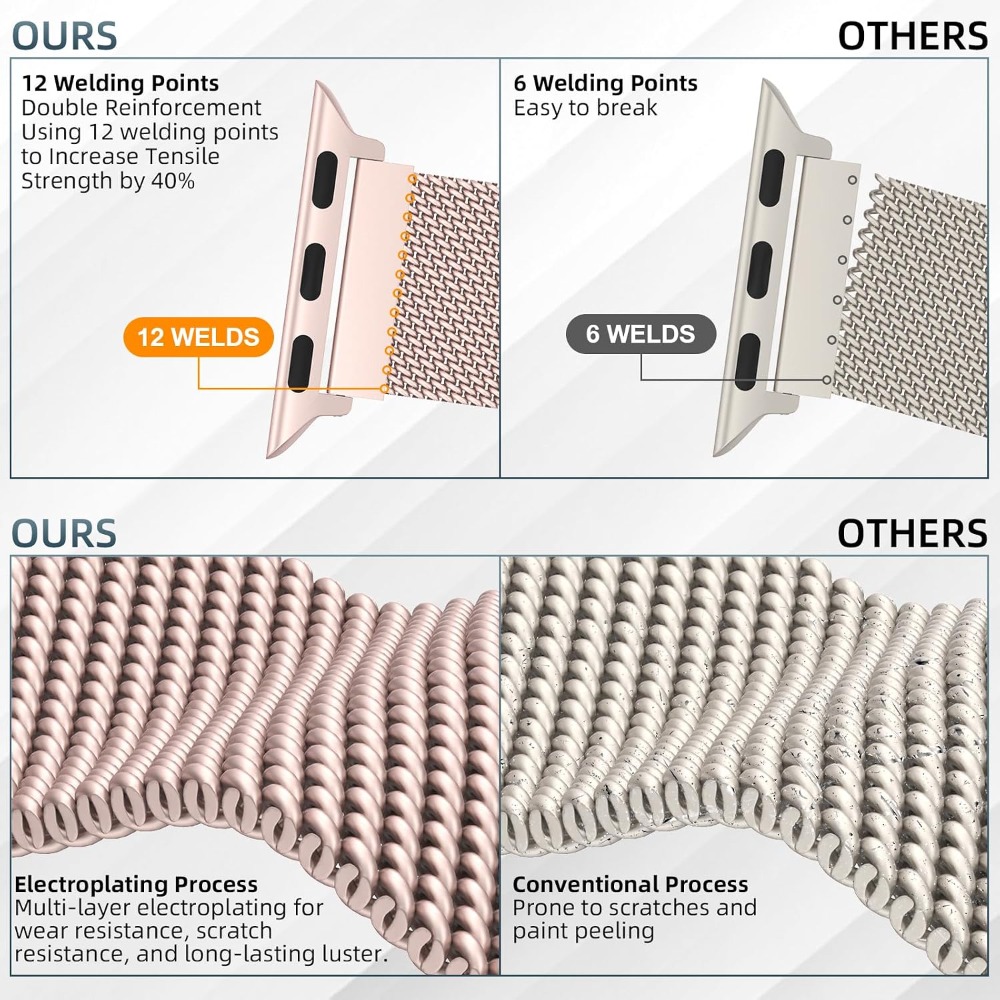Stainless Steel Mesh Loop Comp – Stainless Mesh Band Bewertung und Preis